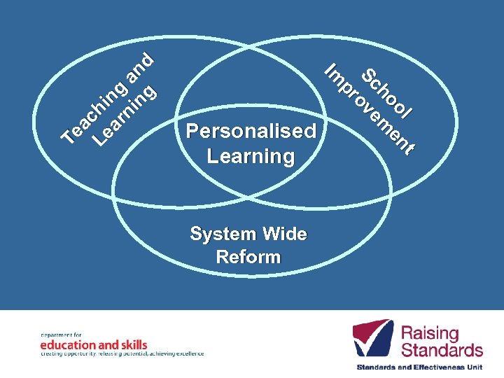 System Wide Reform tt o en oll en ho m Sc ove pr pr