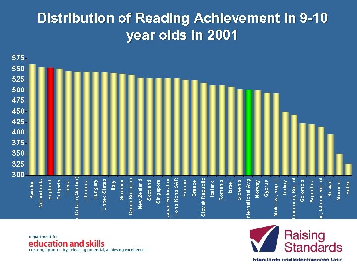 575 550 525 500 475 450 425 400 375 350 325 300 Belize Morocco