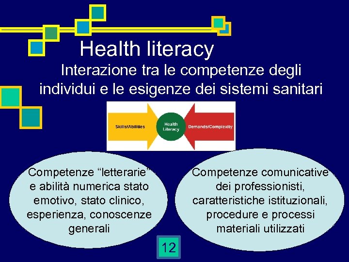 Health literacy Interazione tra le competenze degli individui e le esigenze dei sistemi sanitari