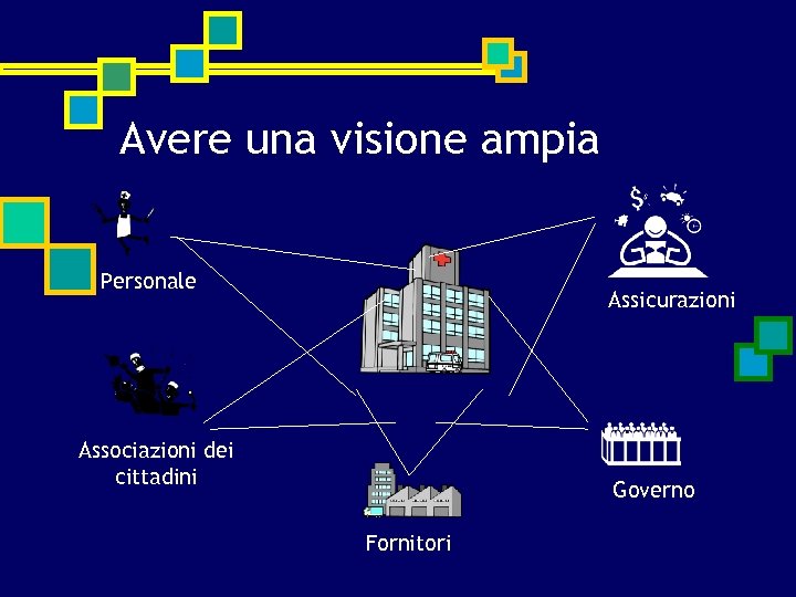 Avere una visione ampia Personale Assicurazioni Associazioni dei cittadini Governo Fornitori 