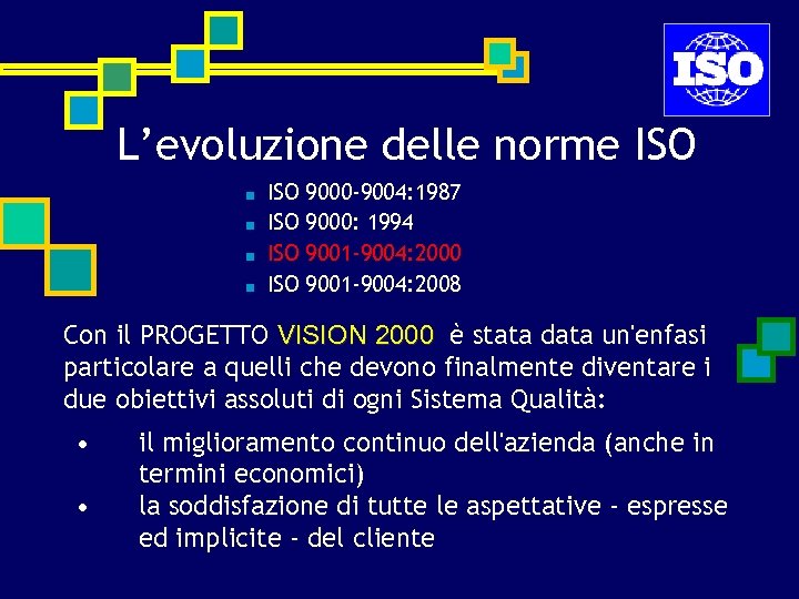 L’evoluzione delle norme ISO ■ ■ ISO ISO 9000 -9004: 1987 9000: 1994 9001