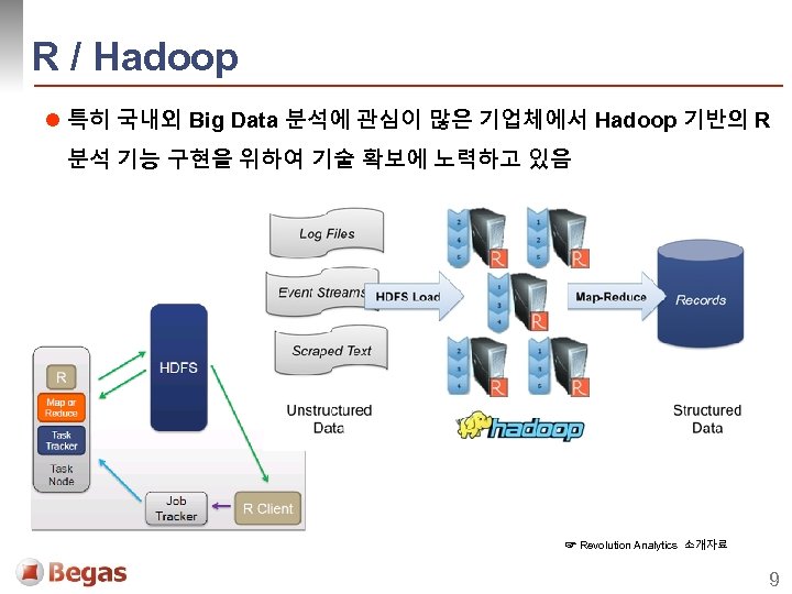 R / Hadoop l 특히 국내외 Big Data 분석에 관심이 많은 기업체에서 Hadoop 기반의