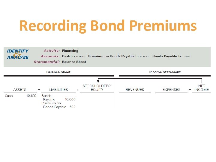 Recording Bond Premiums 