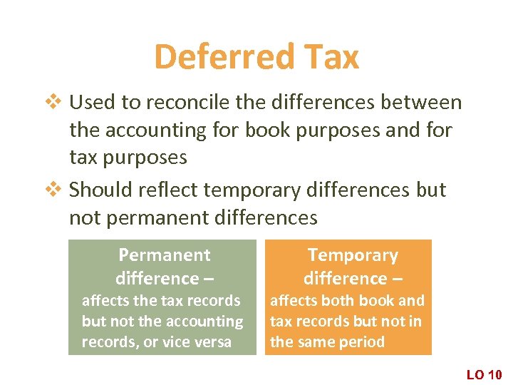 Deferred Tax v Used to reconcile the differences between the accounting for book purposes