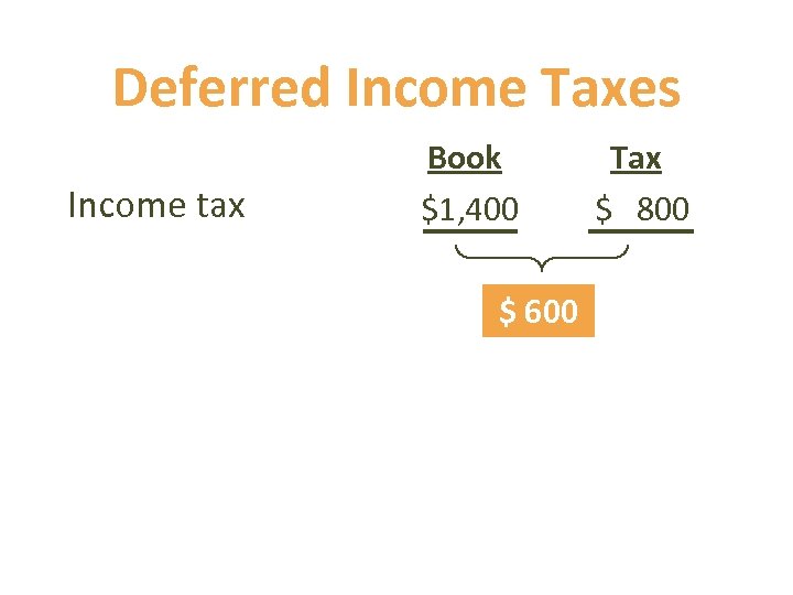 Deferred Income Taxes Income tax Book $1, 400 $ 600 Tax $ 800 