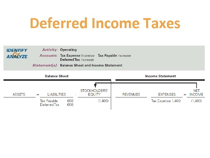 Deferred Income Taxes 