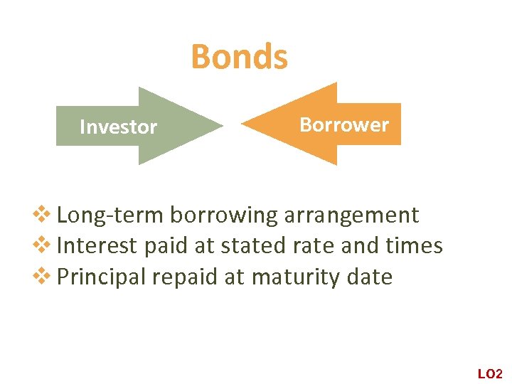 Bonds Investor Borrower v Long-term borrowing arrangement v Interest paid at stated rate and