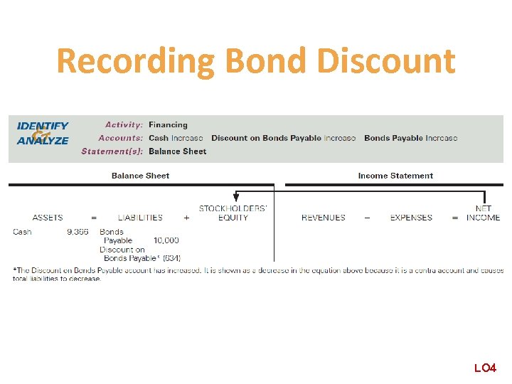 Recording Bond Discount LO 4 