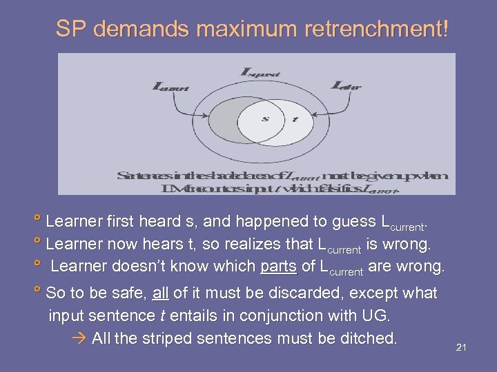 SP demands maximum retrenchment! Learner first heard s, and happened to guess Lcurrent. Learner