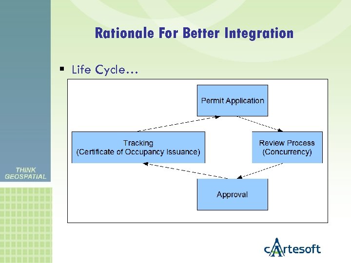 Rationale For Better Integration Life Cycle… 