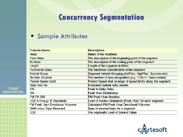 Concurrency Segmentation Sample Attributes 