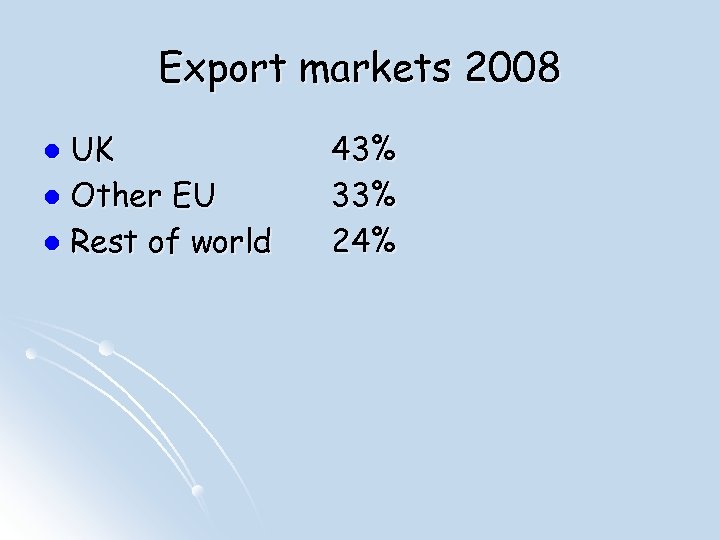 Export markets 2008 UK l Other EU l Rest of world l 43% 33%