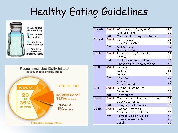 Healthy Eating Guidelines 