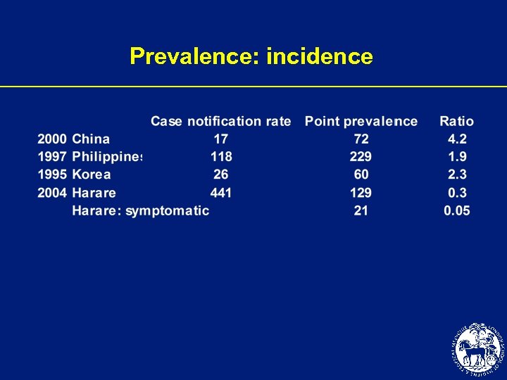 Prevalence: incidence 