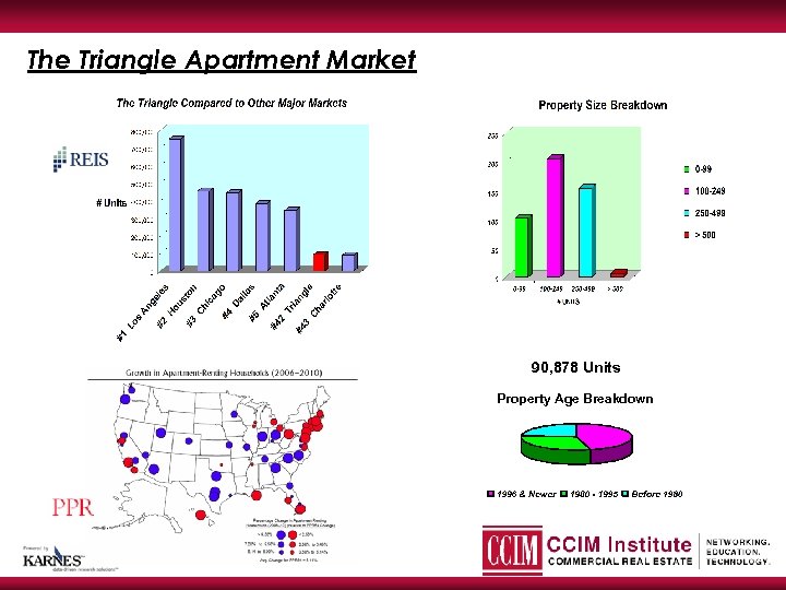 The Triangle Apartment Market 90, 878 Units Property Age Breakdown 