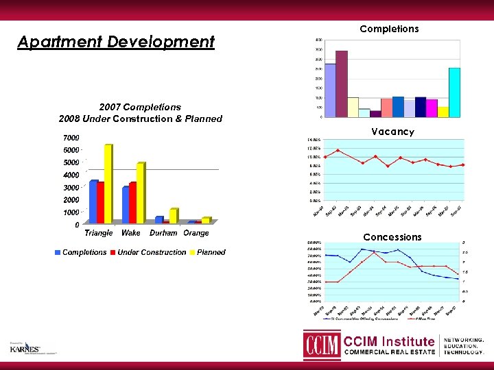 Apartment Development Completions 2007 Completions 2008 Under Construction & Planned Vacancy Concessions 