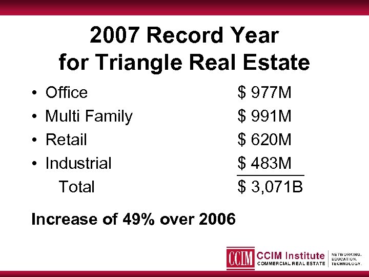 2007 Record Year for Triangle Real Estate • • Office Multi Family Retail Industrial