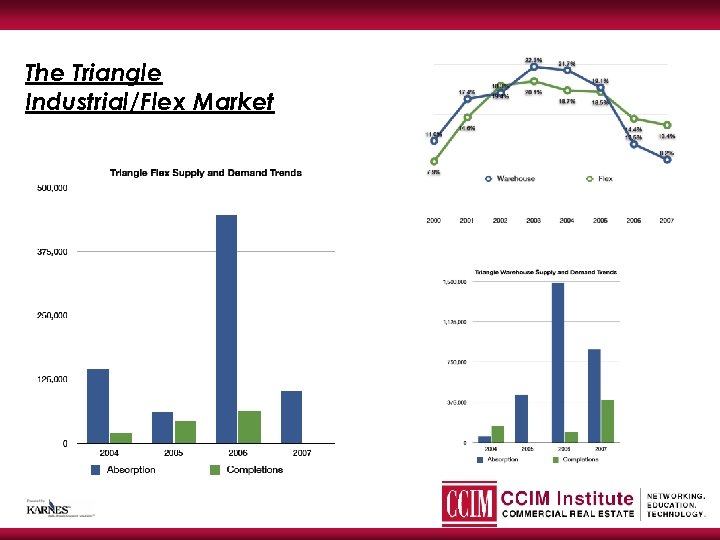 The Triangle Industrial/Flex Market 