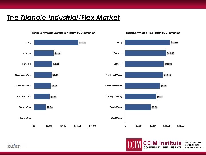 The Triangle Industrial/Flex Market 