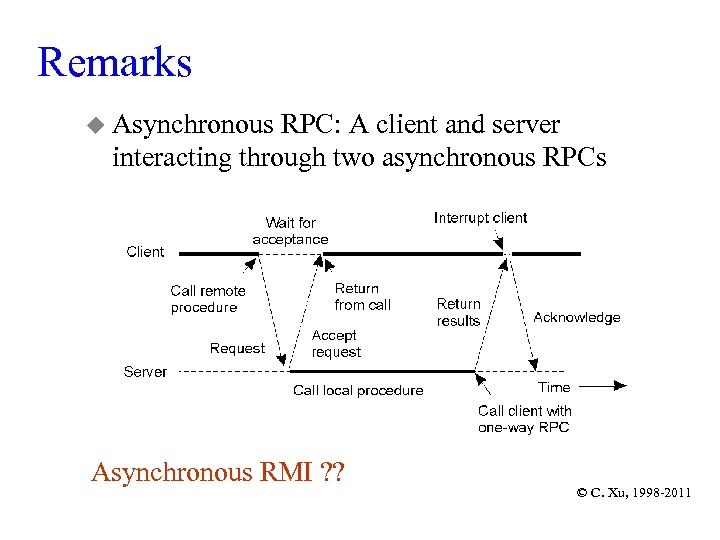 Remarks u Asynchronous RPC: A client and server interacting through two asynchronous RPCs Asynchronous