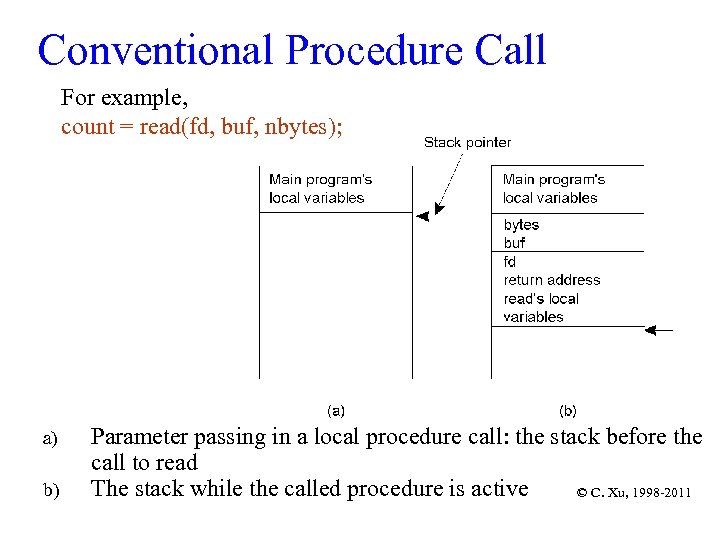 Conventional Procedure Call For example, count = read(fd, buf, nbytes); a) b) Parameter passing