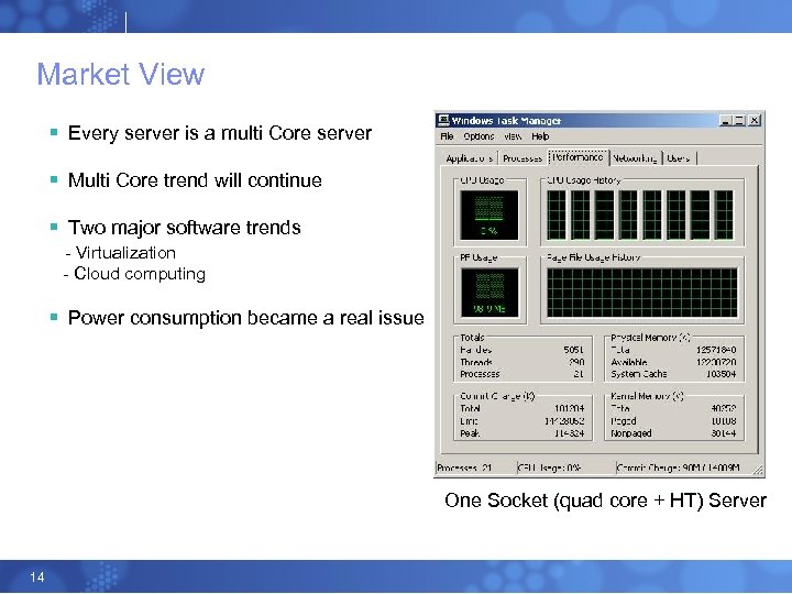 Market View § Every server is a multi Core server § Multi Core trend