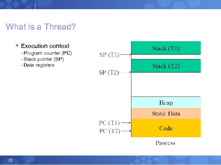 What is a Thread? § Execution context - Program counter (PC) - Stack pointer
