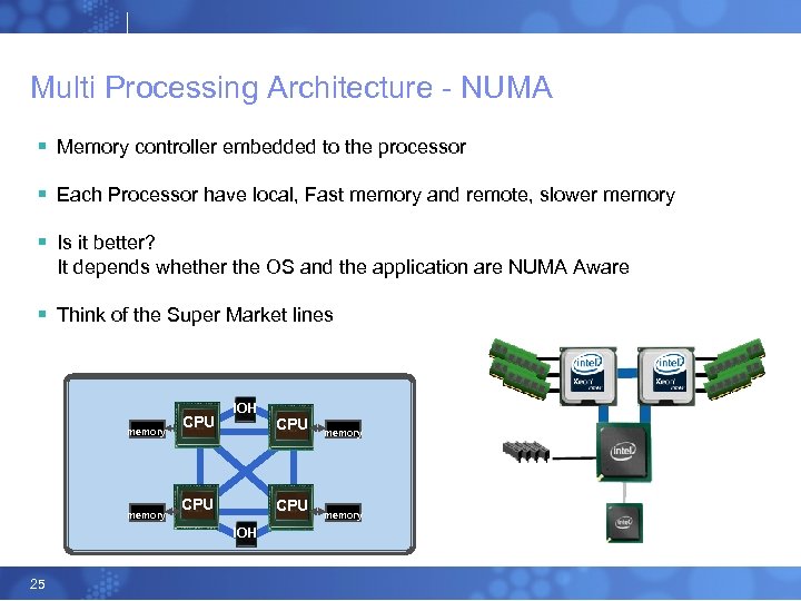 Multi Processing Architecture - NUMA § Memory controller embedded to the processor § Each