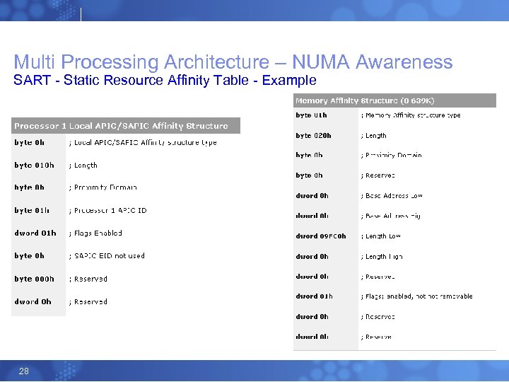 Multi Processing Architecture – NUMA Awareness SART - Static Resource Affinity Table - Example