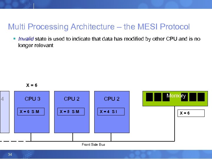 Multi Processing Architecture – the MESI Protocol § Invalid state is used to indicate