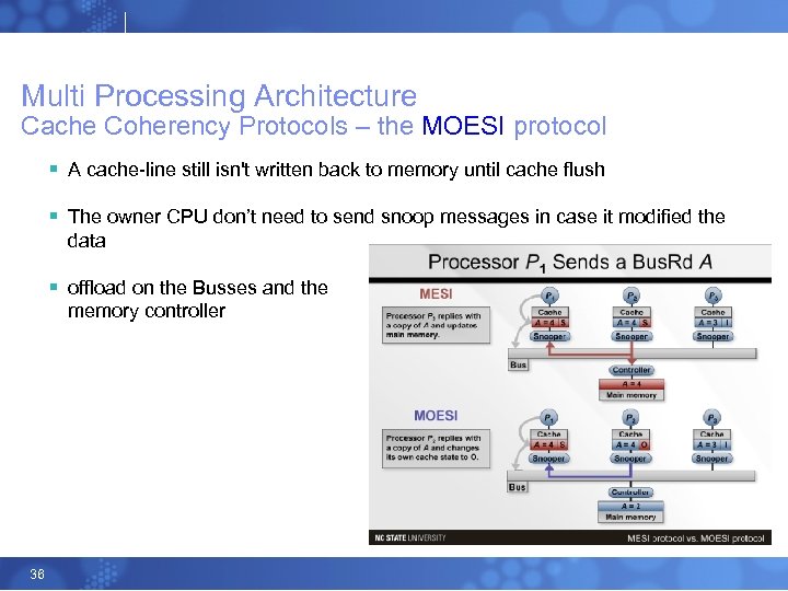 Multi Processing Architecture Cache Coherency Protocols – the MOESI protocol § A cache-line still