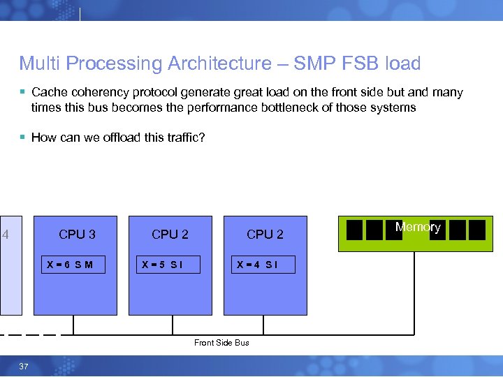 Multi Processing Architecture – SMP FSB load § Cache coherency protocol generate great load