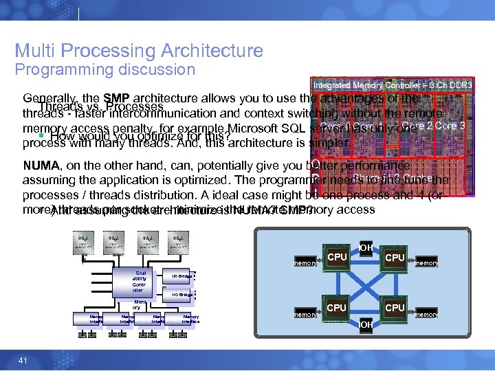 Multi Processing Architecture Programming discussion Integrated Memory Controller – 3 Ch DDR 3 Generally,