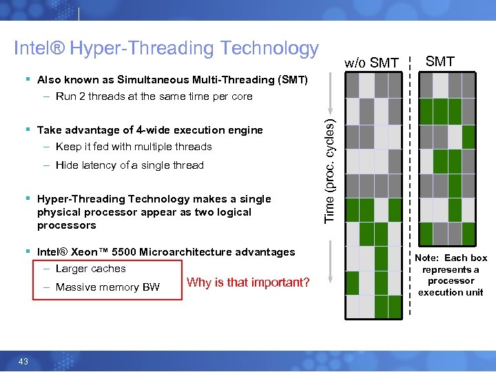 Intel® Hyper-Threading Technology w/o SMT § Also known as Simultaneous Multi-Threading (SMT) § Take