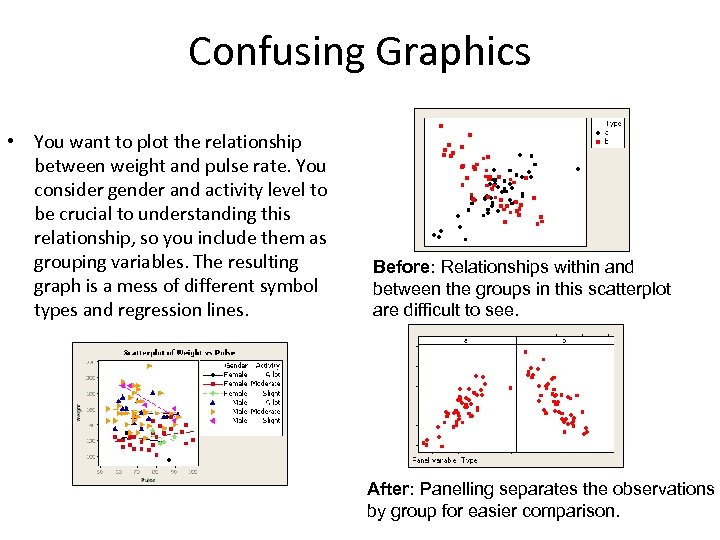 Confusing Graphics • You want to plot the relationship between weight and pulse rate.