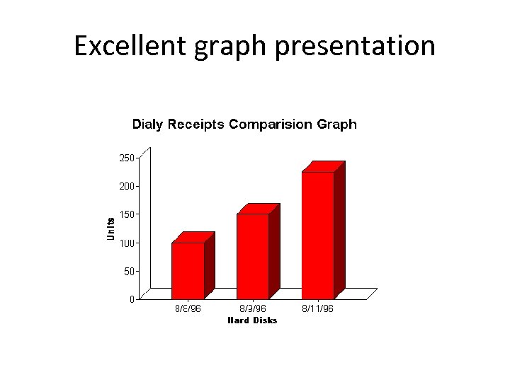 Excellent graph presentation 