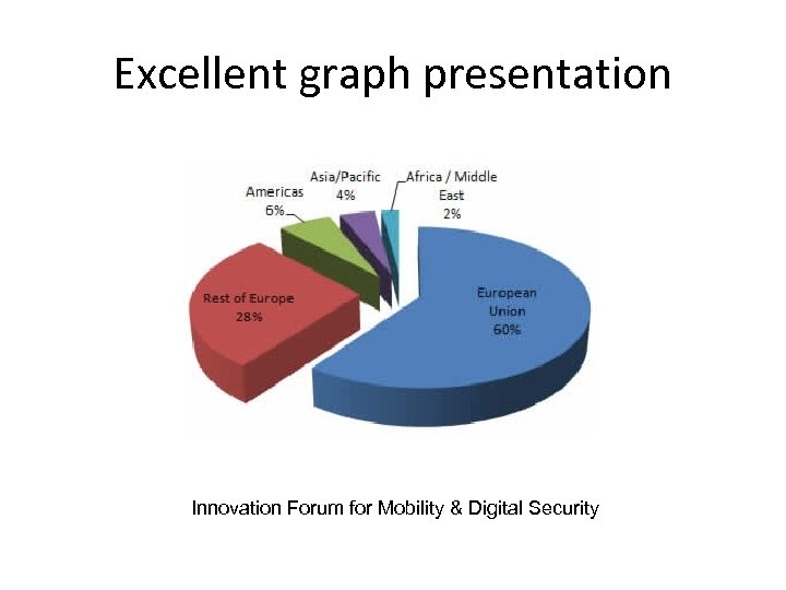 Excellent graph presentation Innovation Forum for Mobility & Digital Security 