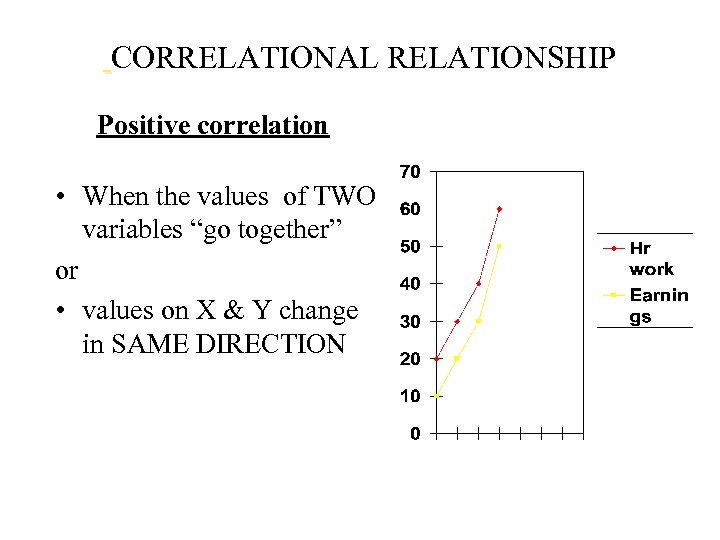 CORRELATIONAL RELATIONSHIP Positive correlation • When the values of TWO variables “go together” or