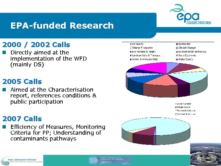 EPA-funded Research 2000 / 2002 Calls n Directly aimed at the implementation of the