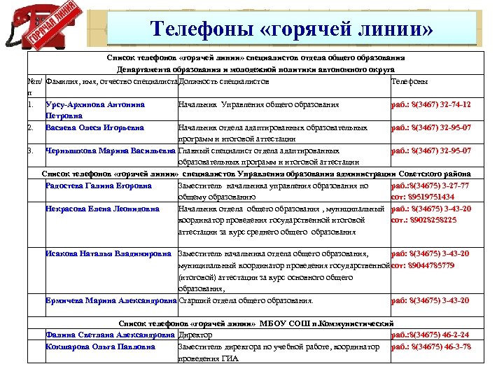 Телефоны «горячей линии» Список телефонов «горячей линии» специалистов отдела общего образования Департамента образования и