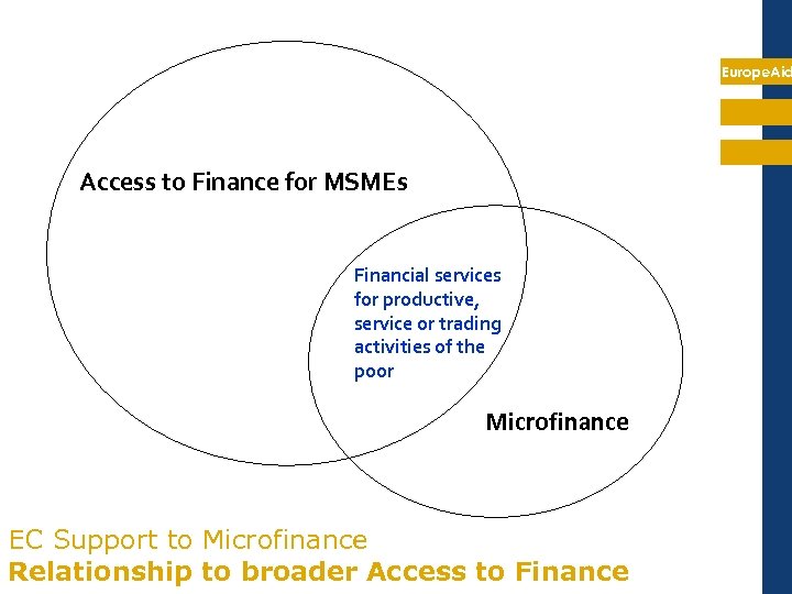 Europe. Aid Access to Finance for MSMEs Financial services for productive, service or trading