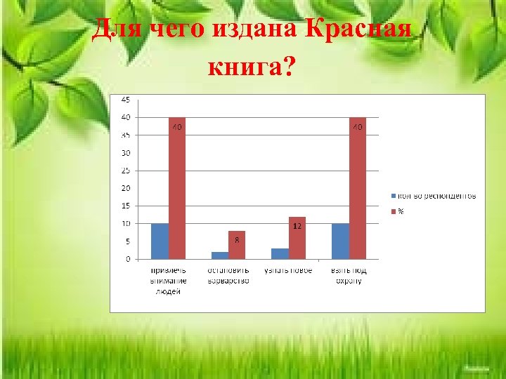 Для чего издана Красная книга? 