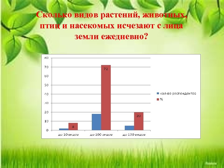 Сколько видов растений, животных, птиц и насекомых исчезают с лица земли ежедневно? 