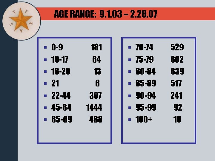 AGE RANGE: 9. 1. 03 – 2. 28. 07 § § § § 0