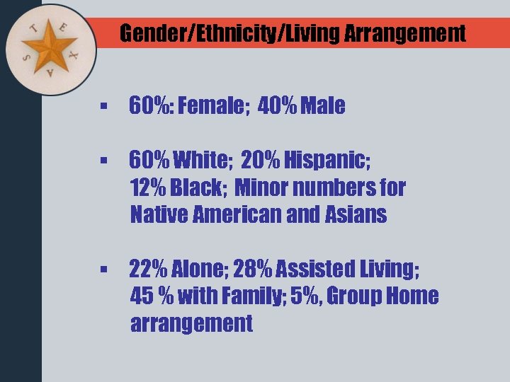 Gender/Ethnicity/Living Arrangement § 60%: Female; 40% Male § 60% White; 20% Hispanic; 12% Black;