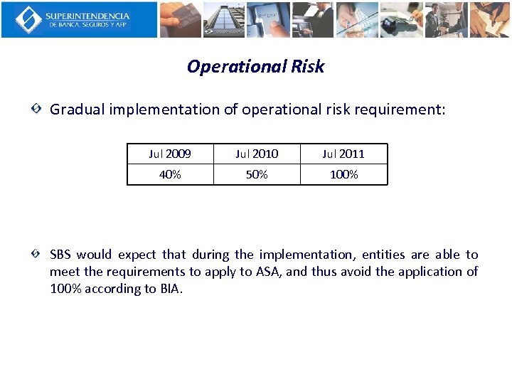 Operational Risk Gradual implementation of operational risk requirement: Jul 2009 Jul 2010 Jul 2011