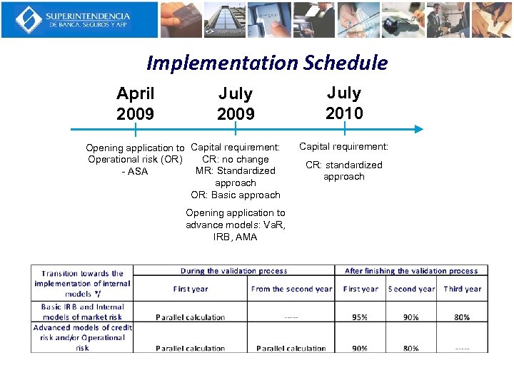 Implementation Schedule April 2009 July 2009 Opening application to Capital requirement: CR: no change