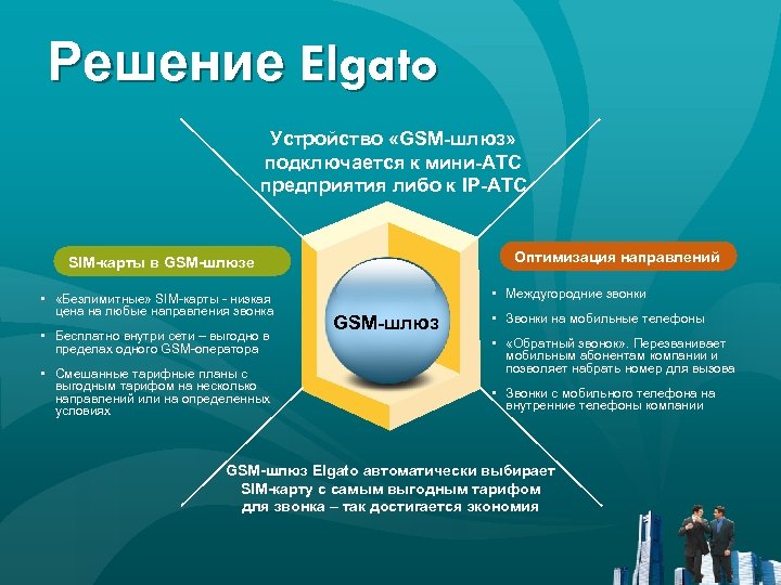 Решение Elgato Устройство «GSM-шлюз» подключается к мини-АТС предприятия либо к IP-АТС Оптимизация направлений SIM-карты