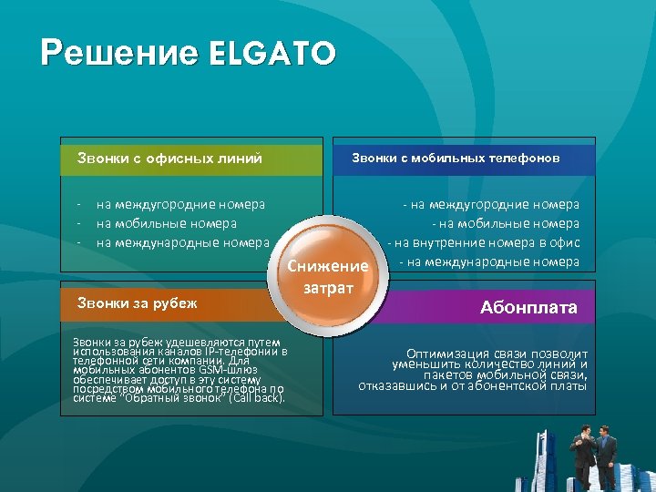 Решение ELGATO Звонки с офисных линий - Звонки с мобильных телефонов на междугородние номера