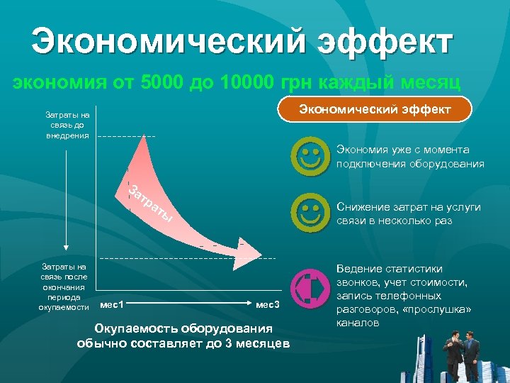 Экономический эффект экономия от 5000 до 10000 грн каждый месяц Экономический эффект Затраты на